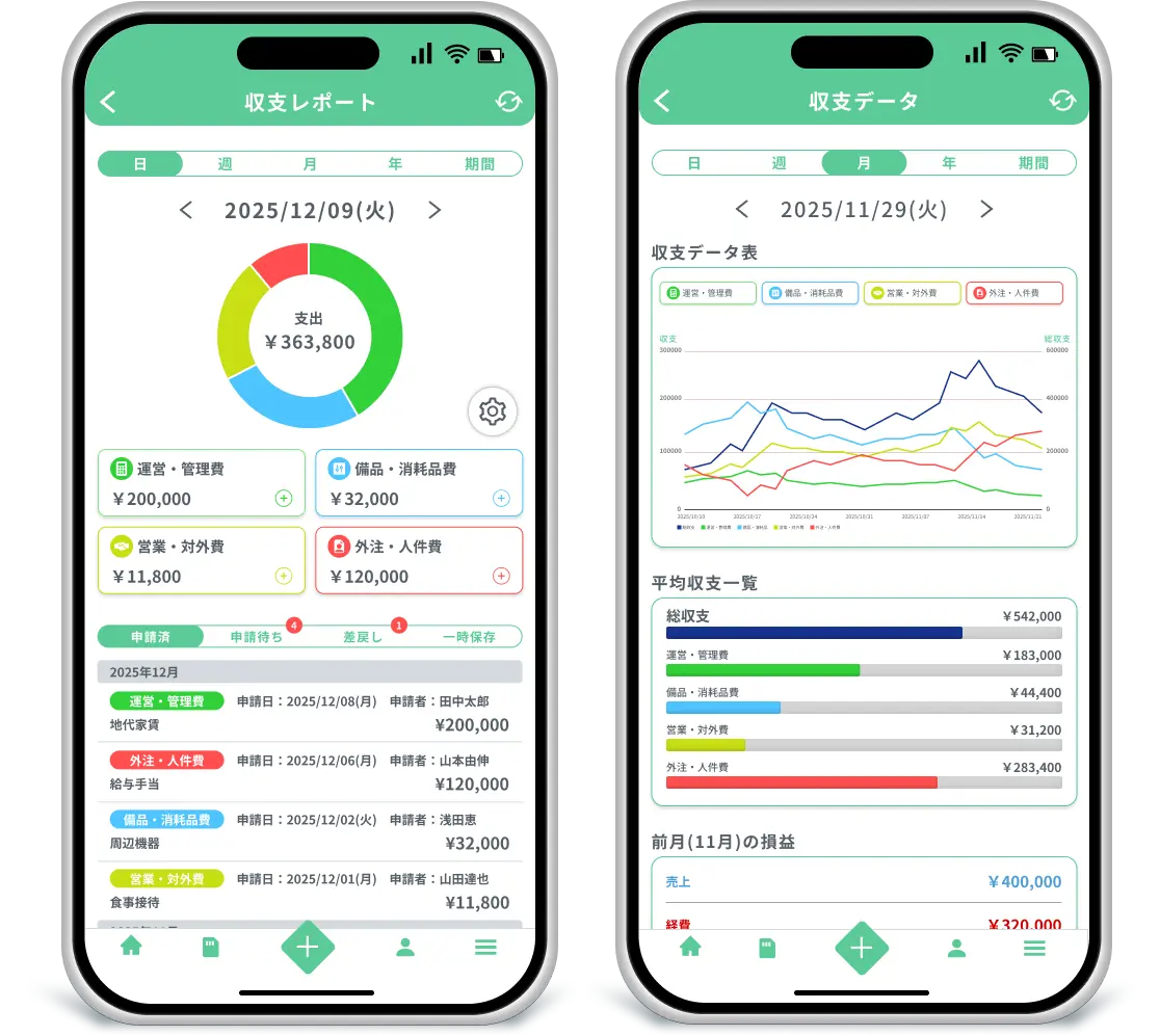 収支管理・レポートアプリの開発事例（EXPENSE MANAGEMENT）