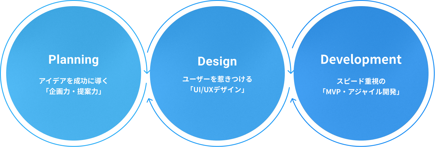 Arganoが選ばれる理由